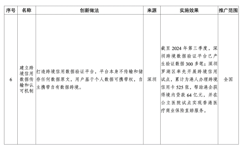 国家发改委公布新一批综合改革试点经验，微众银行参与样本获全国推广