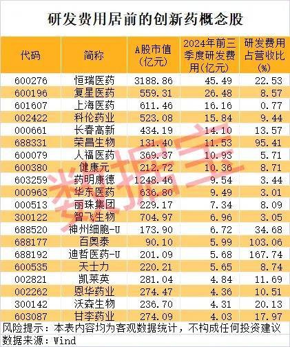 千亿赛道中的健康元：20+新药背后的破局密码