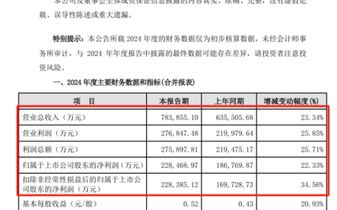 接连两家报喜，上市券商2024年业绩增长稳了？