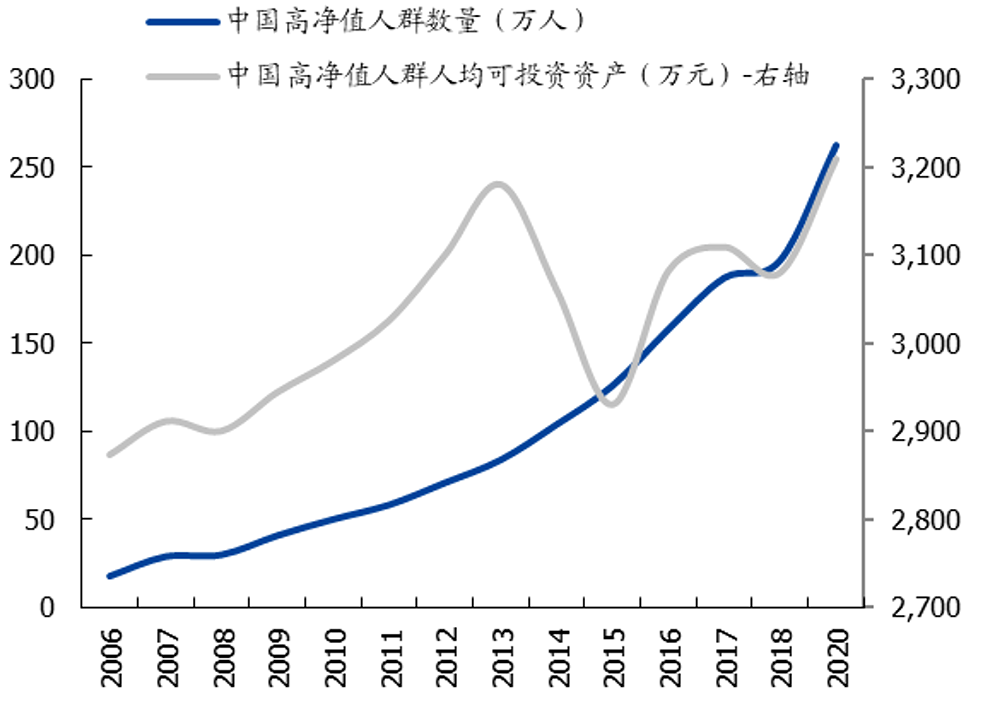 洞悉驱动家族办公室升级，全方位财富管理方案解锁财富增长密码