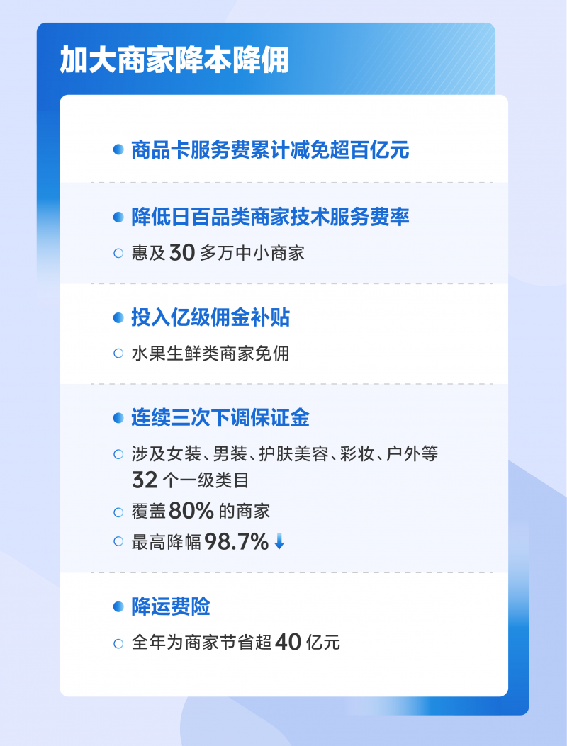 抖音电商发布《2024平台服务体验报告》，去年累计服务460万商家