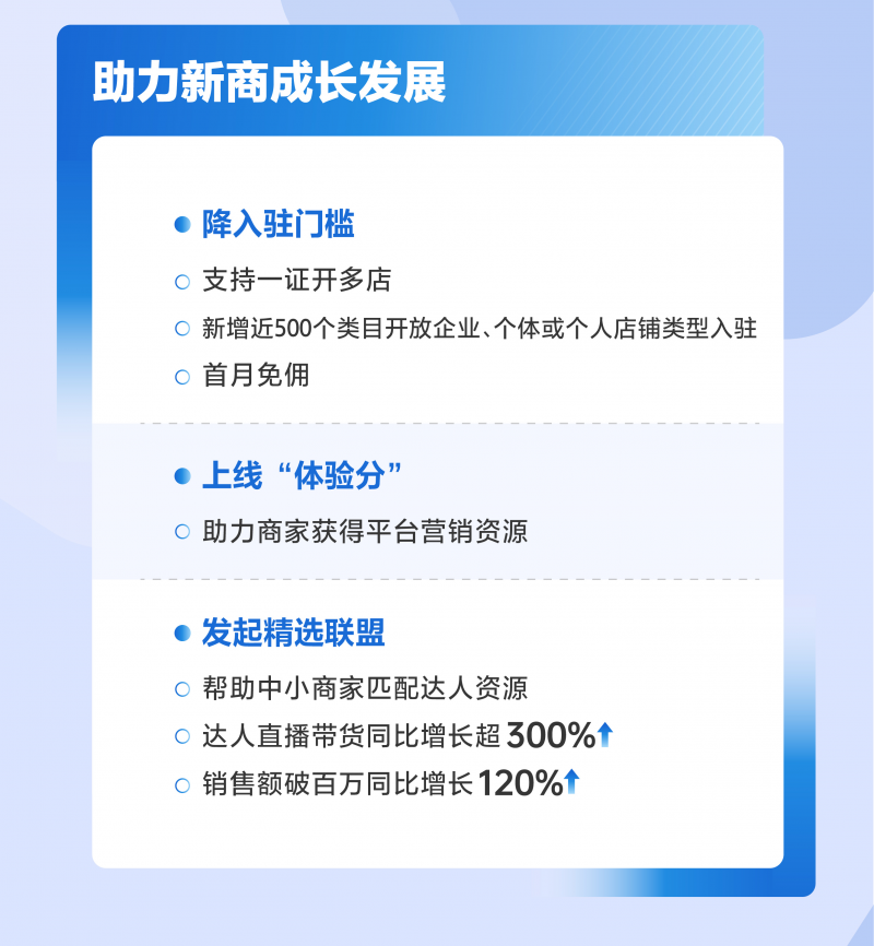 抖音电商发布《2024平台服务体验报告》，去年累计服务460万商家