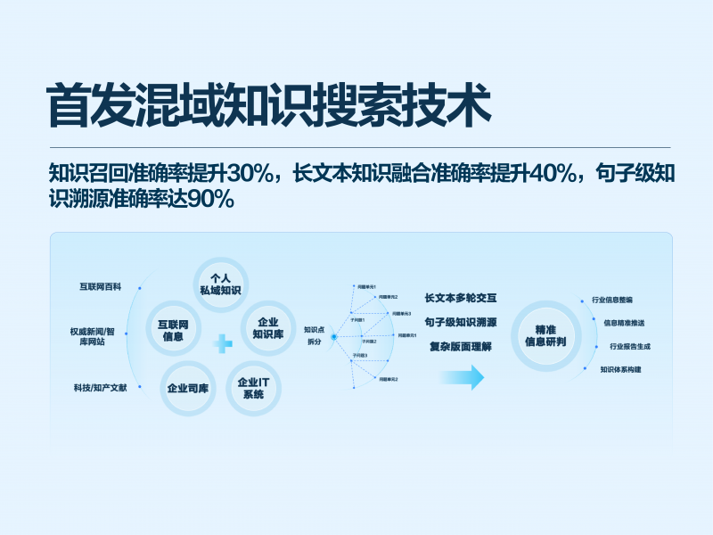 “最懂行业”的大模型上线，讯飞星火再升级