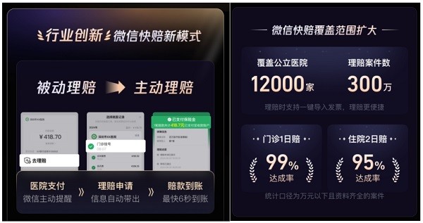 累计服务理赔案件突破1774万件，腾讯微保发布2024理赔年度报告