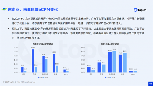 广告变现数据大起底，TopOn&amp;Taku推出《2024年全球移动应用广告变现报告》