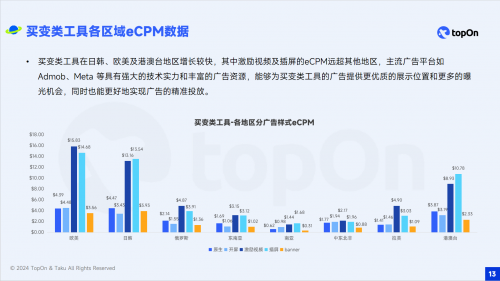 广告变现数据大起底，TopOn&amp;Taku推出《2024年全球移动应用广告变现报告》