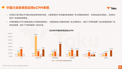 广告变现数据大起底，TopOn&amp;Taku推出《2024年全球移动应用广告变现报告》