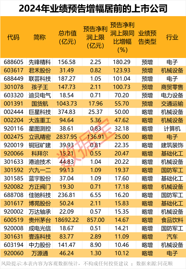 严把发行上市准入关！2024年IPO收官，大型券商仍占主导