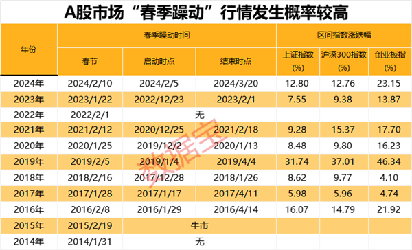 券商1月金股出炉