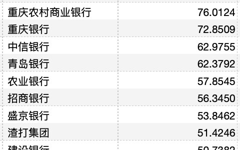 生意社：2024年12月大宗商品供需指数BCI为-0.17