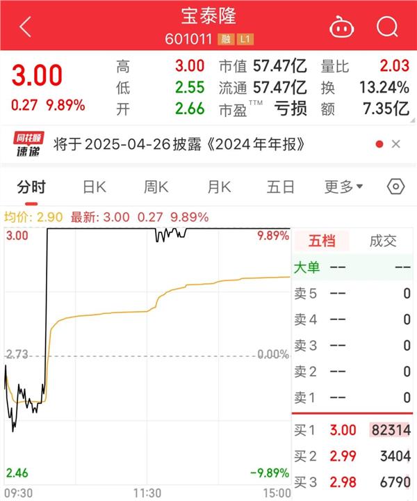 中信证券股票怎么样,中信证券股票