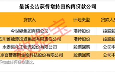 全国铁路今日实行新的列车运行图