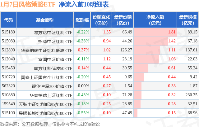 天宸投资