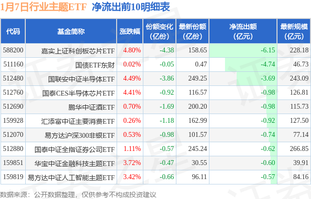 天宸投资