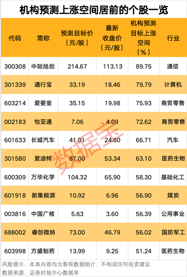 IPO等不起，其他退出方式不甘心 创投项目退出频现分歧 各方求解最大公约数