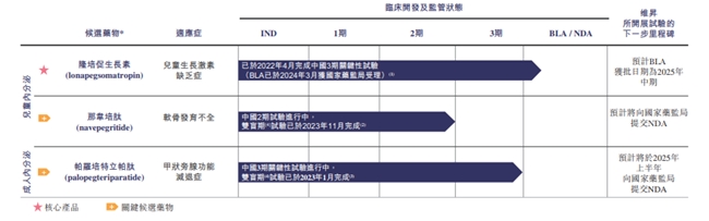 新股速递 ｜维昇药业(2561)启动招股 百惠担任联席牵头经办人