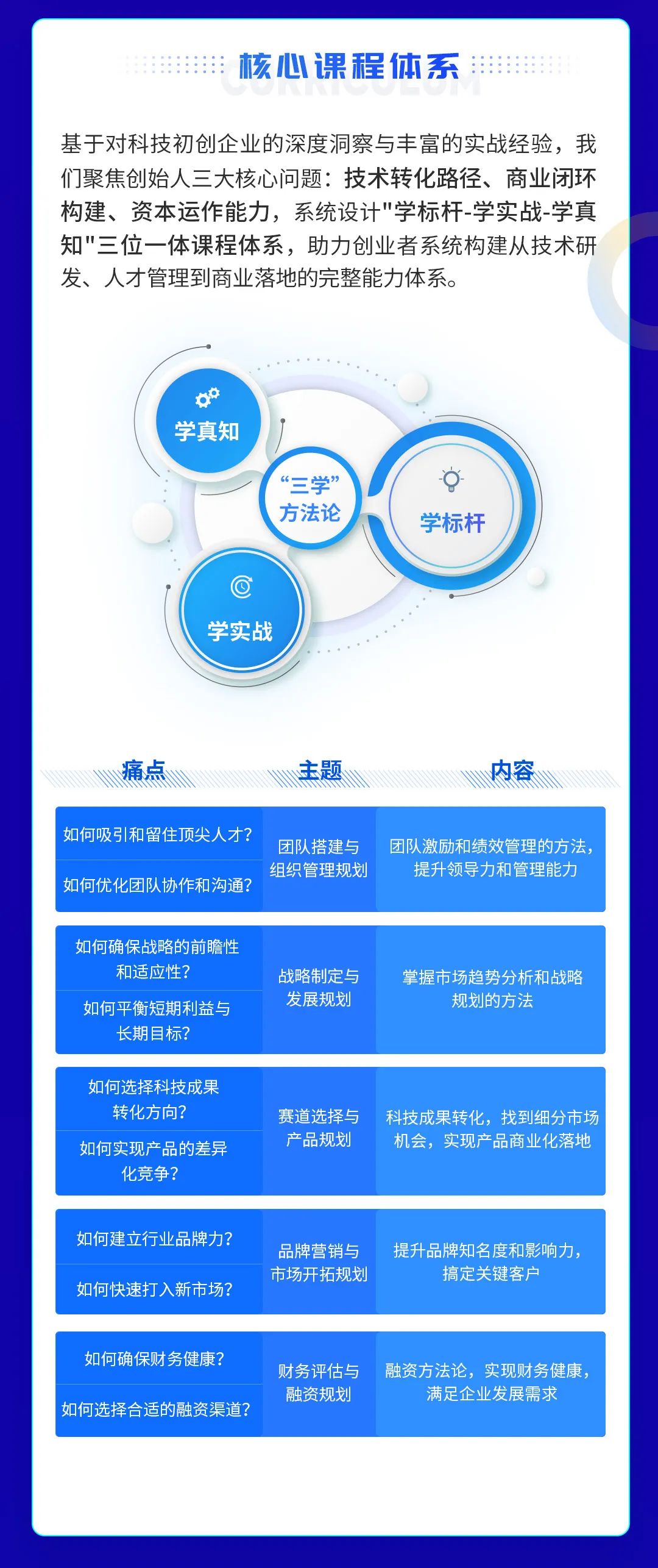 创新无界,登峰有为——浦东科创-海望登峰(二期)CEO特训营招募开启
