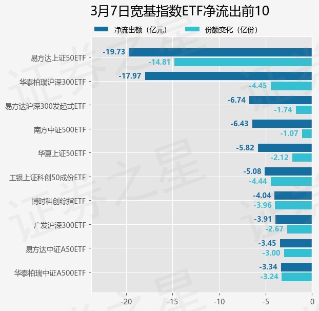 午评：创业板指涨3.63% 算力概念等大涨