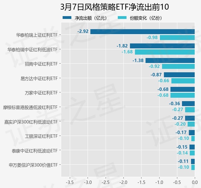 午评：创业板指涨3.63% 算力概念等大涨