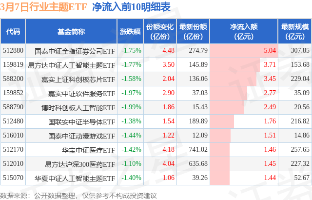 午评：创业板指涨3.63% 算力概念等大涨
