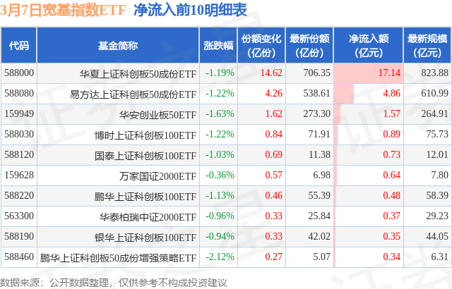 午评：创业板指涨3.63% 算力概念等大涨