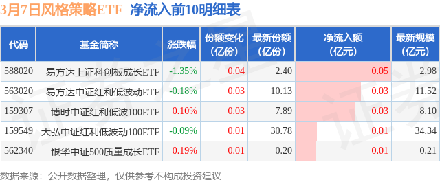 午评：创业板指涨3.63% 算力概念等大涨