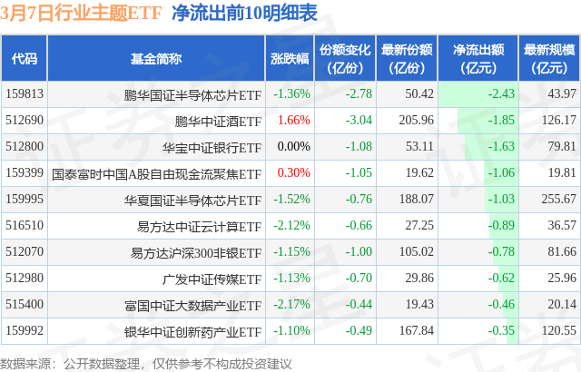 午评：创业板指涨3.63% 算力概念等大涨