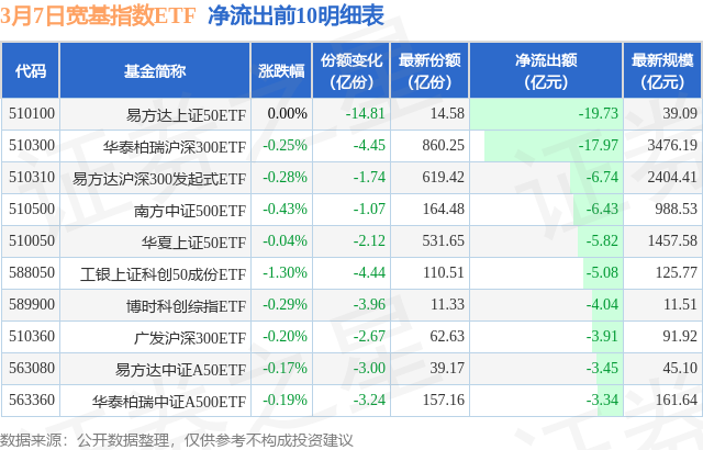 午评：创业板指涨3.63% 算力概念等大涨