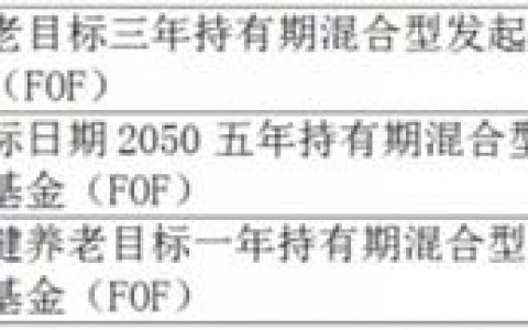 重要名单公布！
