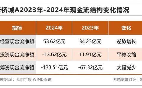 这家央企，最困难的时候正在过去