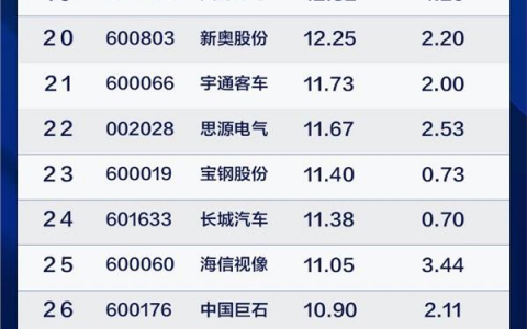 机构持仓大曝光！社保、QFII、公募持股50强出炉