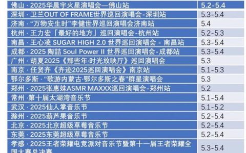 “五一”假期首日：文旅市场火热，演出活动井喷，电影票房破亿