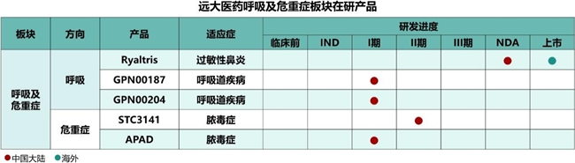 百亿市场突破口!远大医药全球创新药STC3141中国II期临床达到临床终点,或填补脓毒症治疗空白