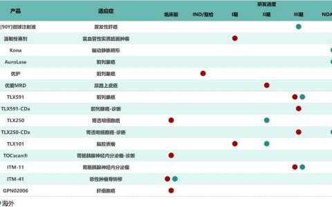 全球首个零辐射核药研发生产基地蓄势待发，远大医药创新产品管线夯实核药国际领军地位