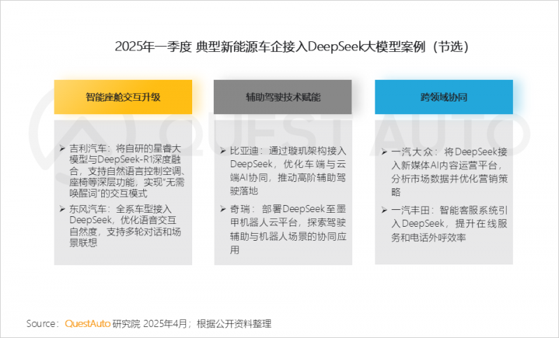 QuestAuto ：一季度新能源汽车月度活跃总量突破3000万