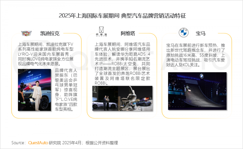 QuestAuto ：一季度新能源汽车月度活跃总量突破3000万