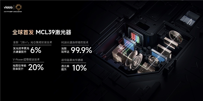 618必买高画质投影来了 Vidda C3系列开启首销超多惊喜！