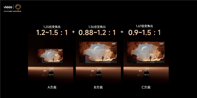 618必买高画质投影来了 Vidda C3系列开启首销超多惊喜！