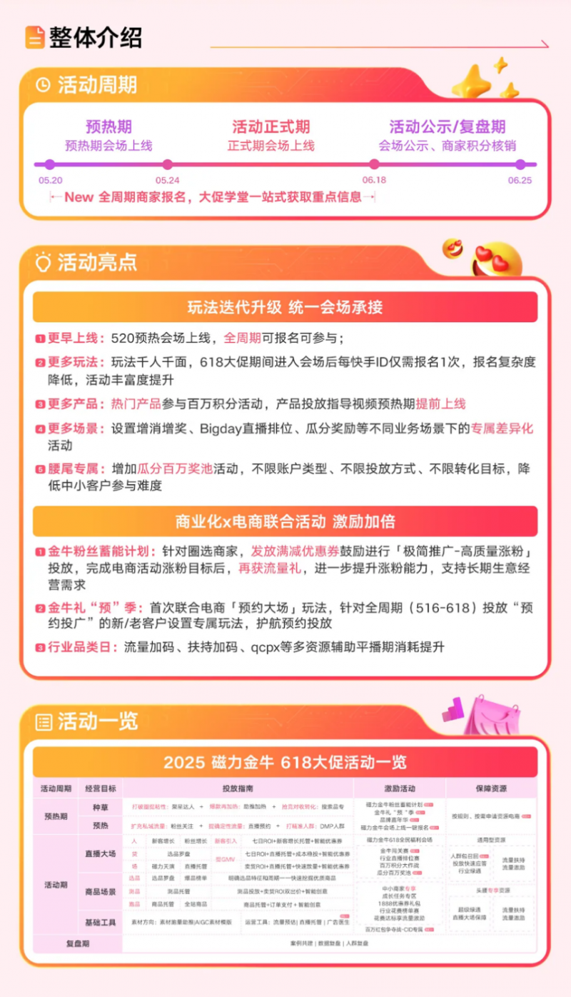 全域出击，引爆618，磁力金牛618活动玩法来袭，预热会场即将上线