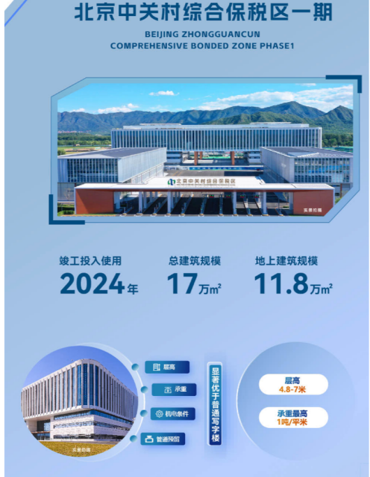 中关村综保区创新研发楼： 破解研发空间痛点，为科创企业“量身定制”研发基地