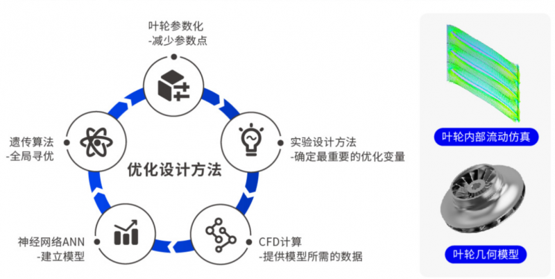 鑫磊股份“磁悬浮+全场景”技术撬动千亿能源革命，制冷与空压赛道迎倍增拐点