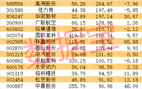 小鹏汇天“陆地航母”重大进展！飞行汽车迎来产业爆发临界点，机构盯上这些潜力股