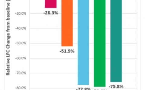 重磅！华东医药FIC新药DR10624 1b/2a期试验成效卓越，入选EASL 2025最新突破！