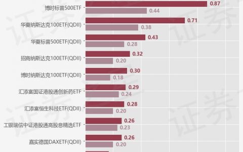 【ETF观察】5月13日跨境ETF净流出21.69亿元