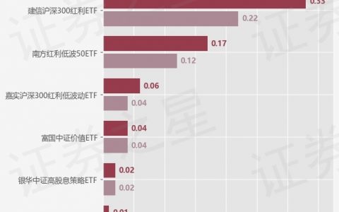 【ETF观察】5月13日风格策略ETF净流出11.87亿元