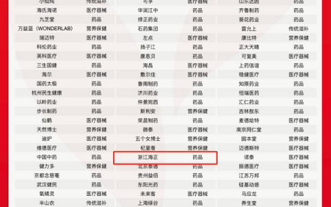 海正药业荣登京东健康国货品牌榜单，以创新力引领健康国货新未来