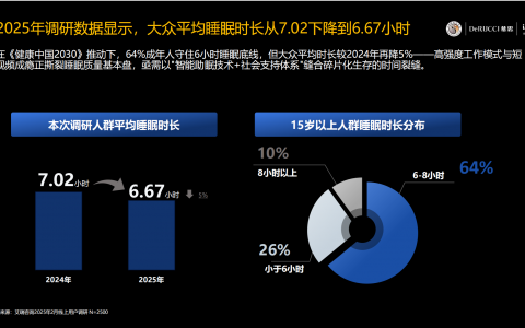 AI浪潮袭来，慕思如何解答价值难题