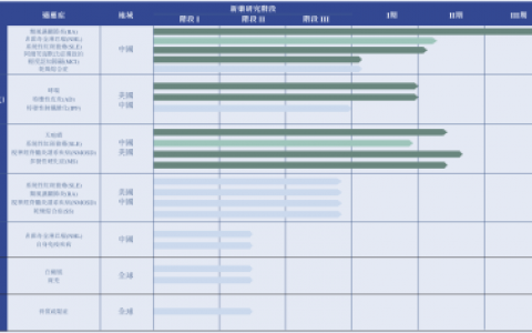 中国抗体（03681.HK）股权配售引关注，SM17药物研发获资金支持