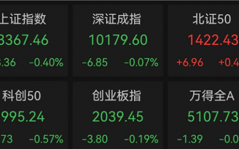 涨停！这个板块，大消息