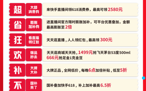 快手618购物节正式开启：直播间领大额消费券 超省狂欢补不停